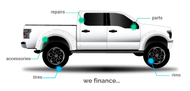 auto repair financing